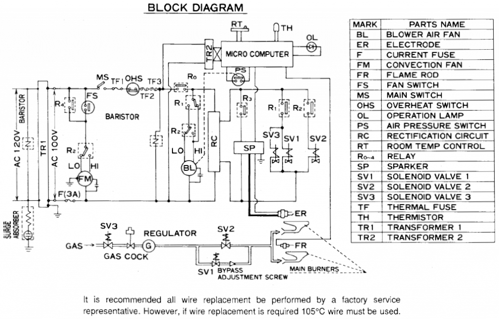 rinnai_block_diagram