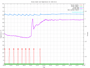 show_graph_2014-10-13.cgi_[1]